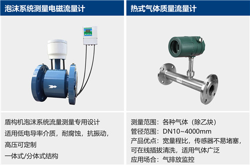 盾構(gòu)機(jī)壓力變送器 | 水箱測量壓力變送器 | 泡沫測量壓力變送器器 | 泥漿測量壓力變送器 | 油脂測量 | 泥漿測量電磁流量計(jì) | 泡沫系統(tǒng)測量電磁流量計(jì) | 氣體質(zhì)量流量計(jì) | 溫度變送器 | 泥漿測量溫度變送器等