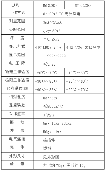 數(shù)顯壓力壓力表 | 數(shù)顯壓力變送器 |4~20mA壓力變送器 | 壓力變送器廠家 | 麥克壓力變送器 | 智能壓力變送器