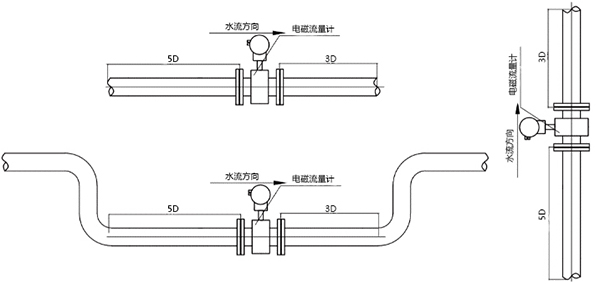 熱力流量監(jiān)測，流量計(jì)安裝圖