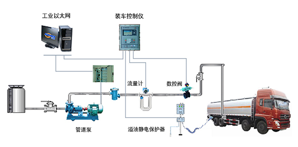 質(zhì)量流量計(jì)，酒精裝車，酒精廠流量測(cè)量