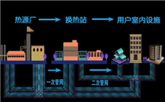 集中供暖倒計(jì)時(shí)，熱力公司應(yīng)如何降低管理成本？