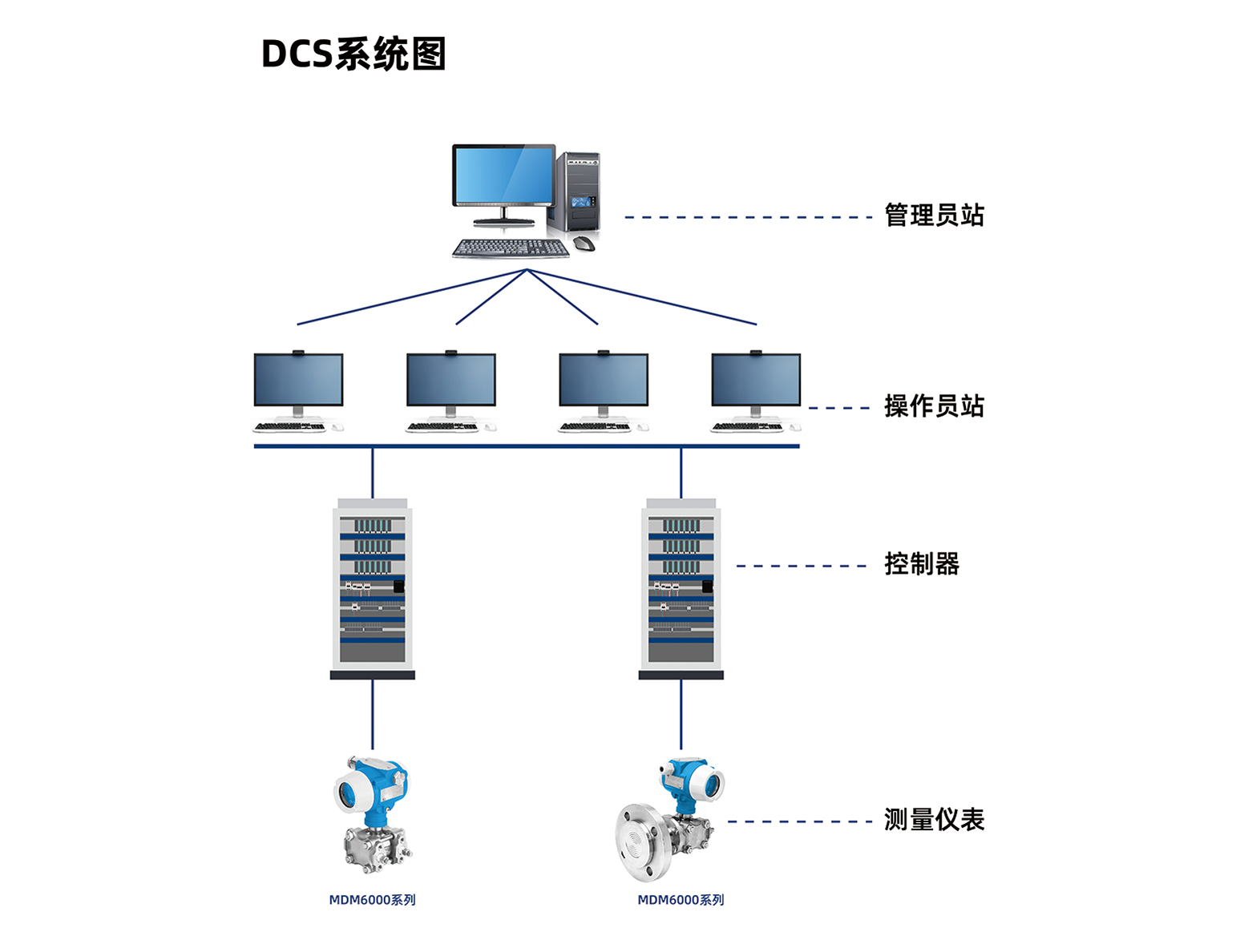 塔、槽、罐等容器液位和壓力測(cè)量