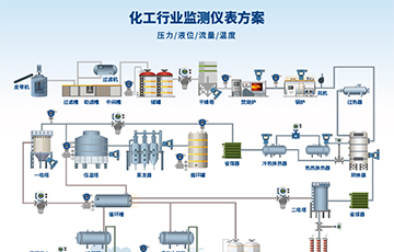 麥克傳感亮相中國國際化工展覽會，推動化工行業(yè)可持續(xù)發(fā)展